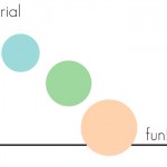 クラス、ワークショップ、違いはなあに？